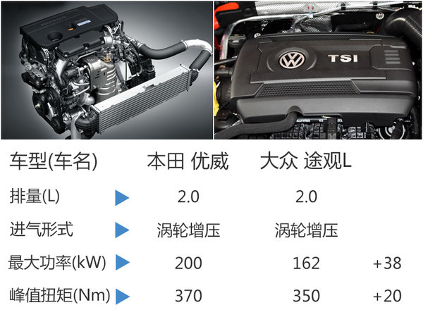 东本全新中型SUV命名优威 搭2.0T发动机-图3