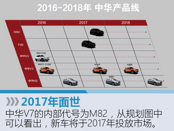 华晨中华规划2款新SUV 酷似丰田普拉多-图4