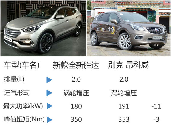 北京现代SUV等两款新车 今日上市（图）-图6