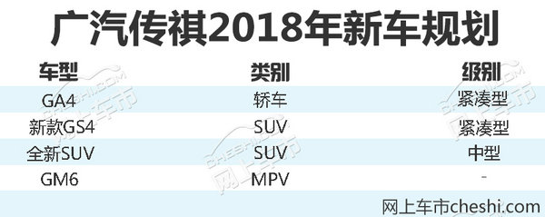 广汽传祺2018新车计划 4款新车SUV占半数-图1