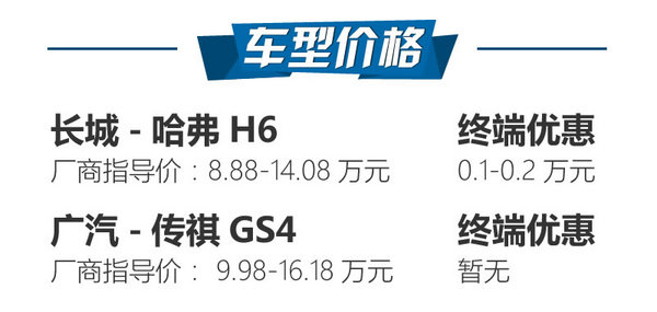 占据SUV年度销量前两位 哈弗H6对比传祺GS4-图2