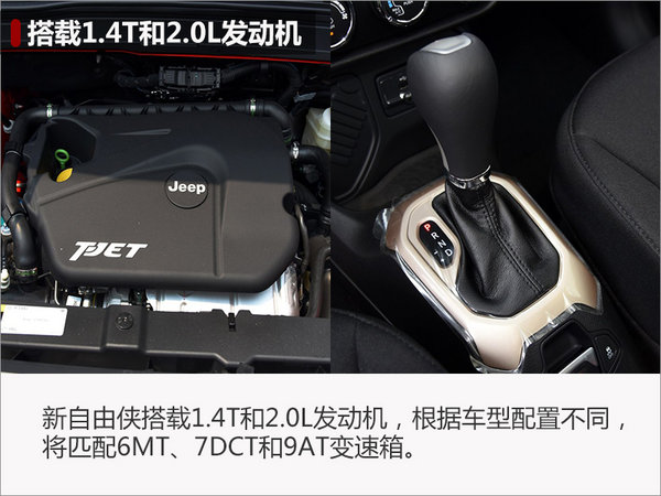 Jeep新自由侠上市 售价万元起-图5