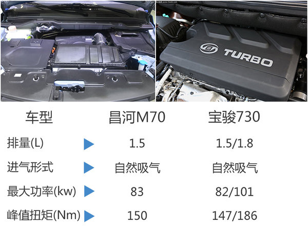 昌河M70全新MPV-今日上市 预售6万元起-图6