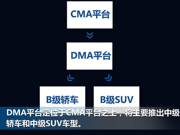 这七个新汽车品牌您认得全吗？ 抢滩SUV市场-图9