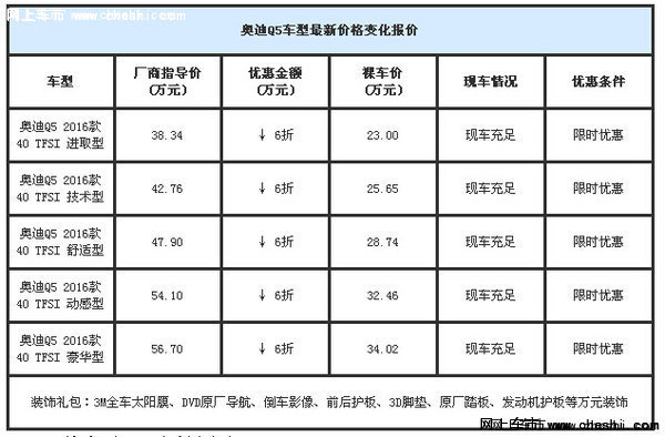 2016款奥迪Q5报价 团购优惠全能完美出行-图2