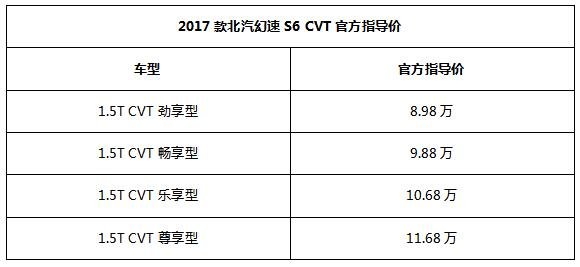 北汽幻速S6CVT 厦门地区发布会圆满成功-图1