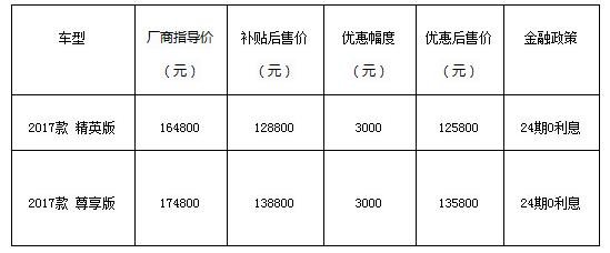 广汽传祺GA3S优惠3.9万 免摇号上深圳牌-图1