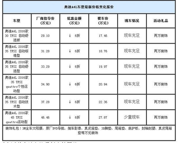 全新奥迪A4L降价12万 折扣A4L行情批发价-图2