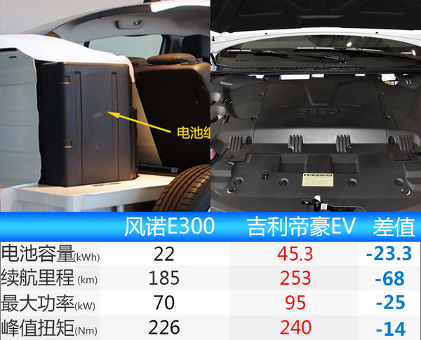 雷诺国产电动车将上市 竞争吉利帝豪EV-图5