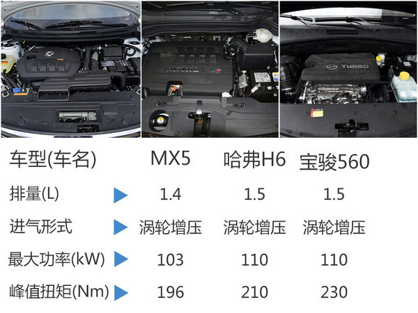 东风风度全新SUV 内饰酷似福特翼虎-图-图7