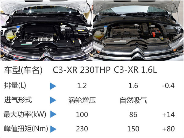 雪铁龙新款C3-XR今日上市 动力提升-图-图7