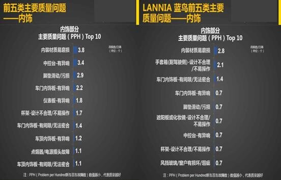 十万级别质量排名第一，蓝鸟用实力为车主护航-图10