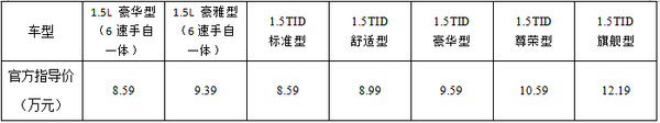 比亚迪元1.5L自动挡上市 售8.59—9.39万-图3