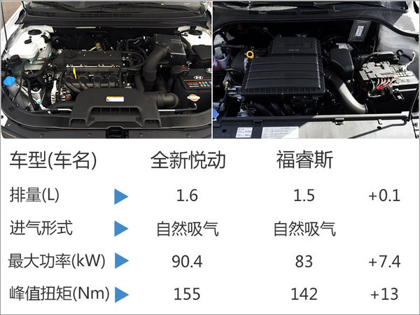 北京现代全新悦动正式发布 采用1.6L引擎-图3