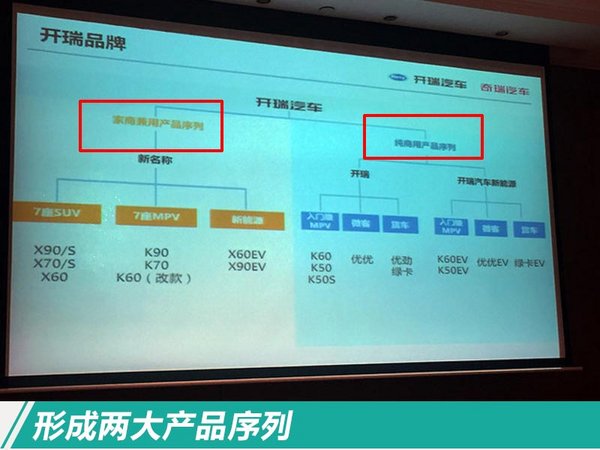 开瑞新序列首款产品—风云X70 将于4月27日发布-图2