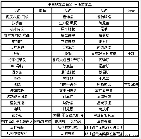 丰田兰德酷路泽4000 豪华SUV特惠6月特卖-图2