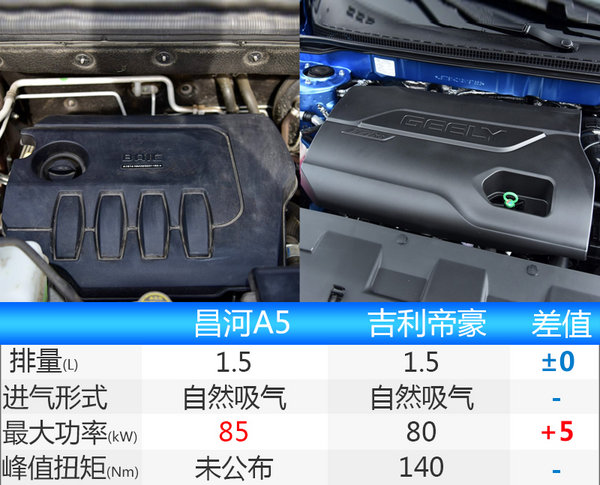 昌河首款紧凑型家轿即将发布 定名“A5”(多图)-图2