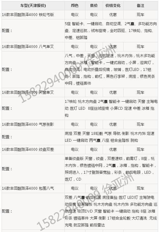 进口17款丰田酷路泽4000/5700 详解陆巡-图2