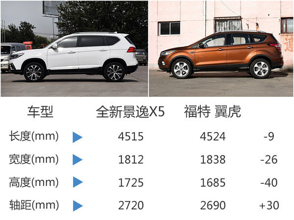 风行SUV全新景逸X5公布预售价 9-12万元-图3