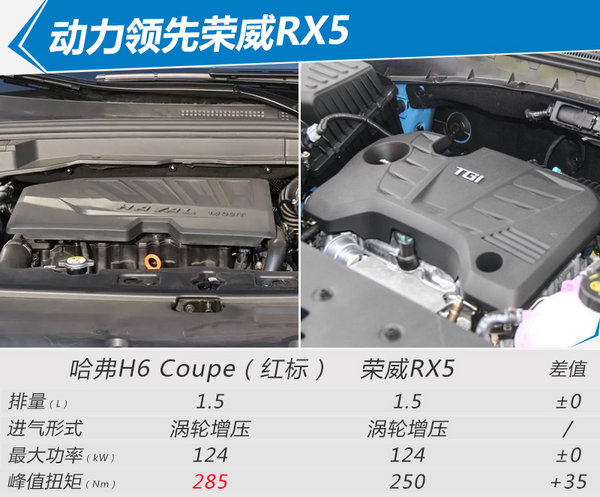 新哈弗H6 Coupe正式上市 11.9万起售/最高涨1万元-图15