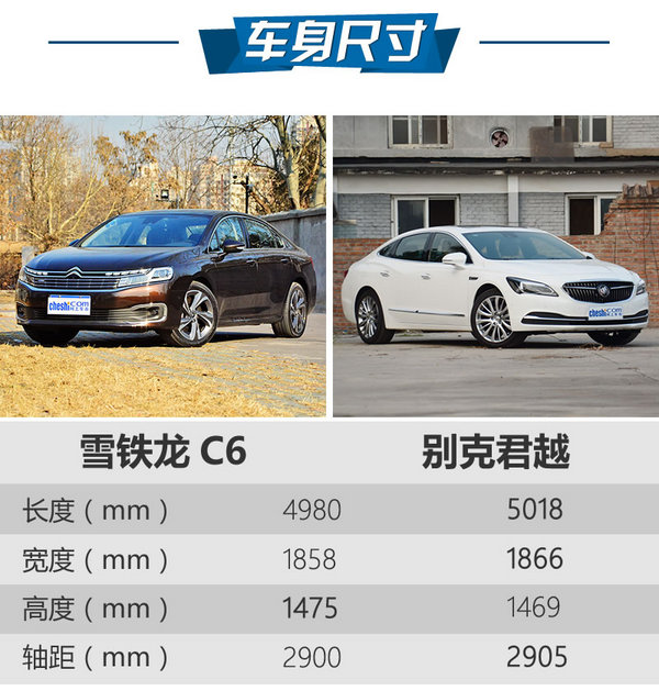 法系初哥PK美系大佬 雪铁龙C6对比别克君越-图3