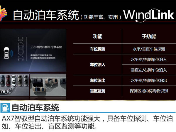 东风风神AX7智驭型将上市 配置大幅提升-图3