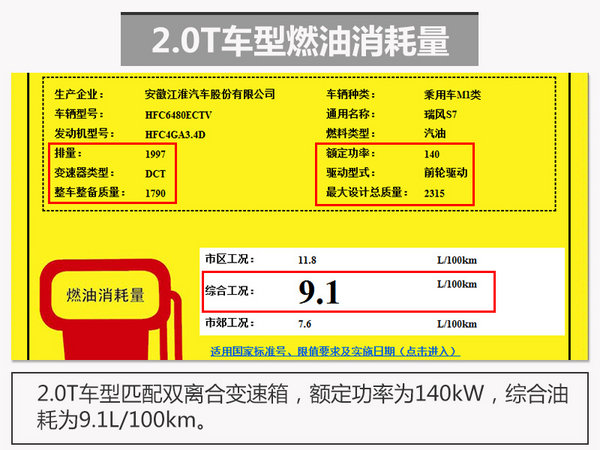 江淮瑞风S7将搭载1.5T与2.0T两款发动机-图2