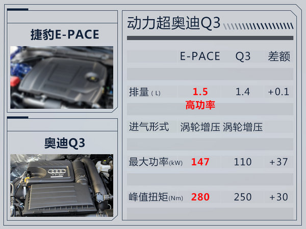 捷豹E-PACE将国产加长 搭1.5T引擎-竞争奥迪Q3-图2