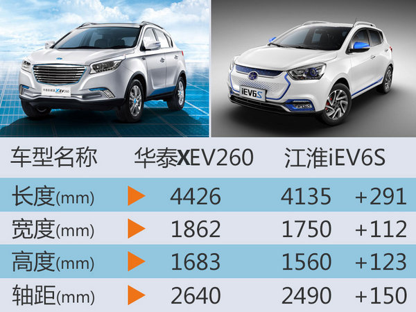 华泰纯电动SUV正式上市 售XX-XX万元-图4