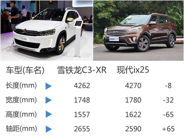 东风雪铁龙小型SUV增入门版 售价将下调-图6