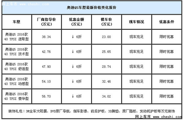 奥迪Q5最高优惠22万 奥迪Q5最新降价信息-图2