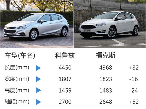 雪佛兰推全新两厢版新车 搭载1.4T发动机-图4