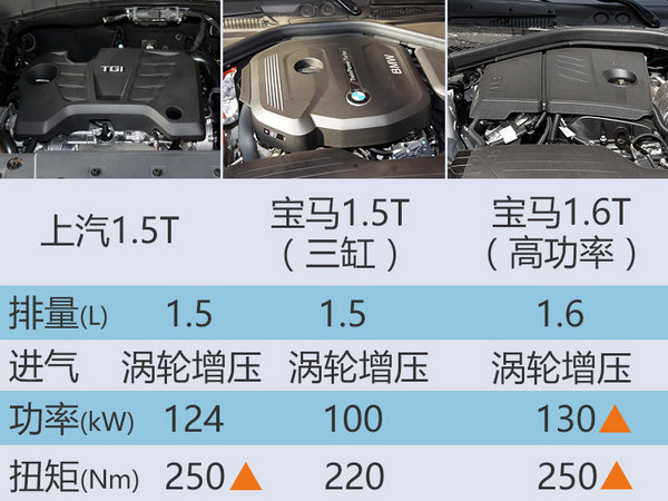 荣威中型SUV全系搭T动力 将推四驱版本-图1