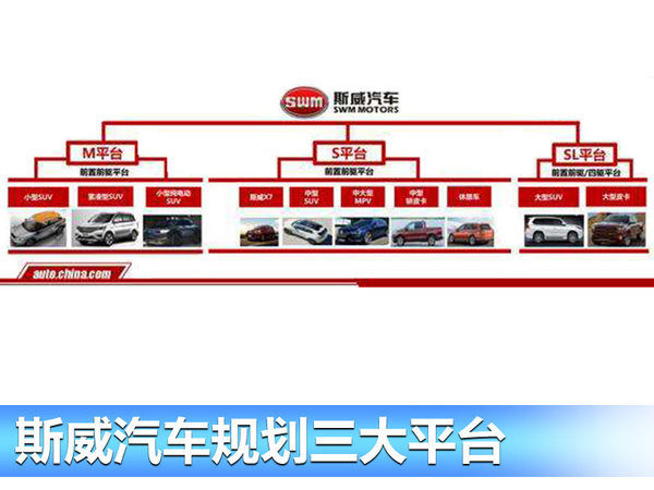 这七个新汽车品牌您认得全吗？ 抢滩SUV市场-图7