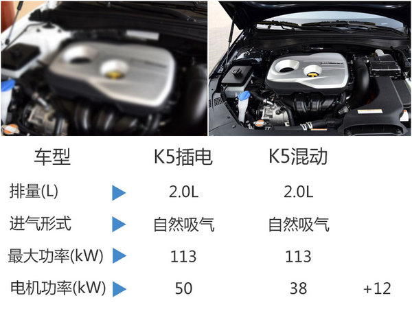 起亚K5增插电混动版本 油耗将大幅降低-图3