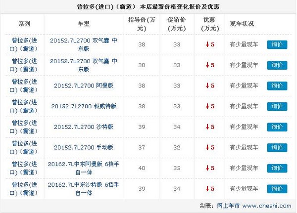 豐田霸道2700中東版 33萬(wàn)起天津現(xiàn)車來(lái)襲-圖2