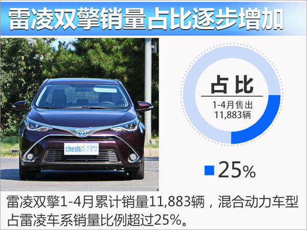 广汽丰田前4月销量超15万 同比增长11%-图1