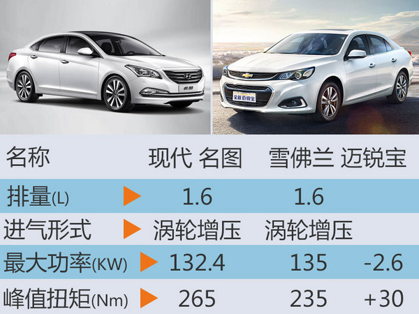 北京现代三款新车正式上市 含新能源车-图3