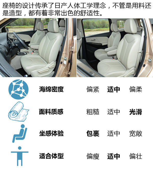 轿车般的舒适 试驾体验东风启辰M50V-图12