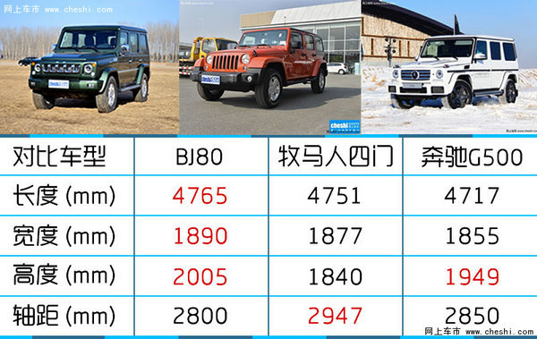 质感豪华/国产硬派SUV 北京BJ80实拍-图9