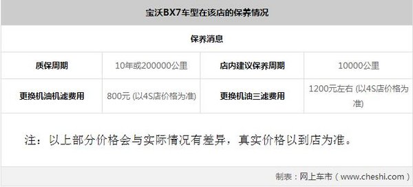 长春宝沃BX7售价18.48万起竞价大众途观-图1