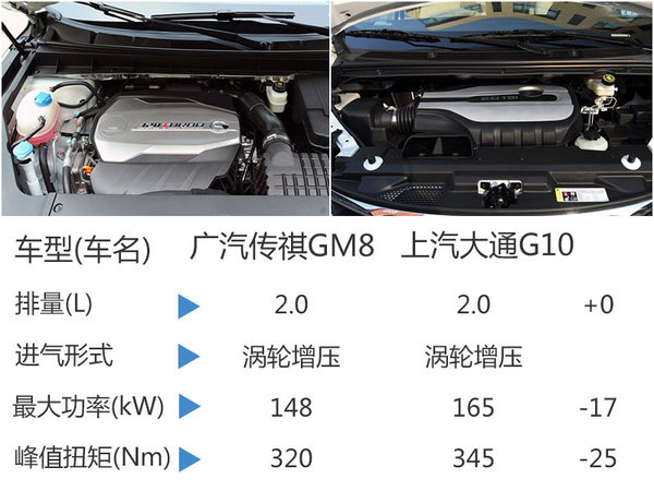 广汽传祺首款MPV车型曝光 搭2.0T发动机-图1