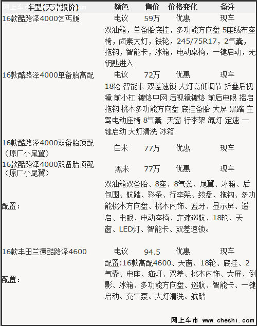 丰田酷路泽4000现车 强劲霸气冰爽爆津门-图2