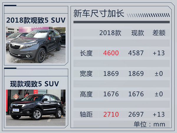 乘坐空间大幅提升！ 新款观致5 SUV售13.99万起-图1