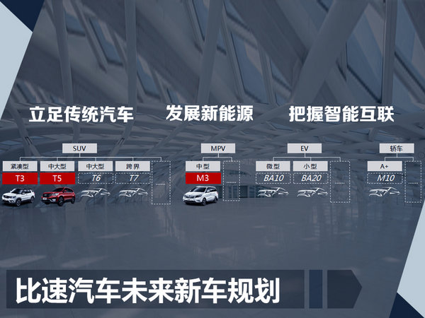 贾守平：比速明年推3款全新产品 含首款电动车-图3