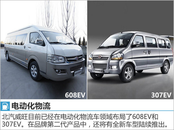 北汽威旺將推多款新車 涵新能源/7座SUV-圖5