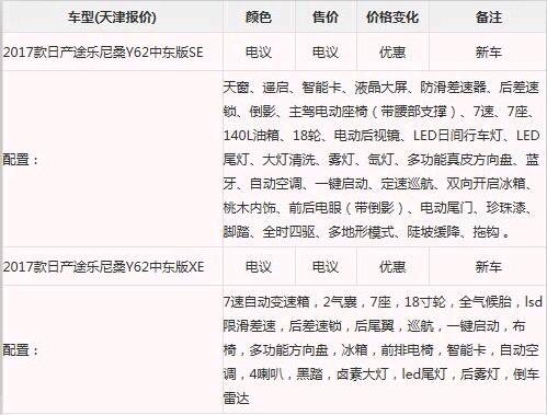 2017款日产途乐4.0XE 超值特降配置分析-图2