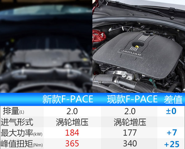 捷豹新F-PACE下月19日上市 增2.0T四驱车型-图2