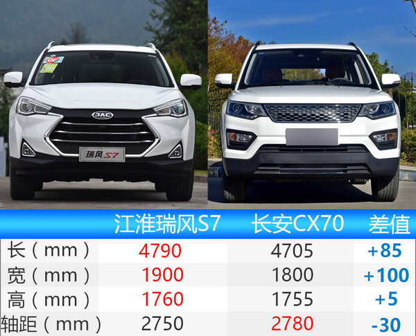 江淮中型SUV瑞风S7明日上市 预售10.98万元起-图1