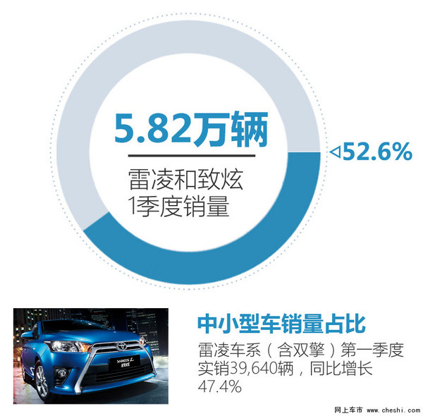 广汽丰田整合三大业务板块 多车陆续上市-图7